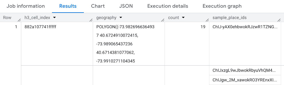 H3 查询的 BigQuery 结果。
