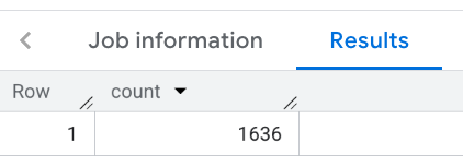 纽约市的 Place Count 函数的结果。
