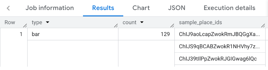 Resultados de la función Place Count Type en la ciudad de Nueva York.