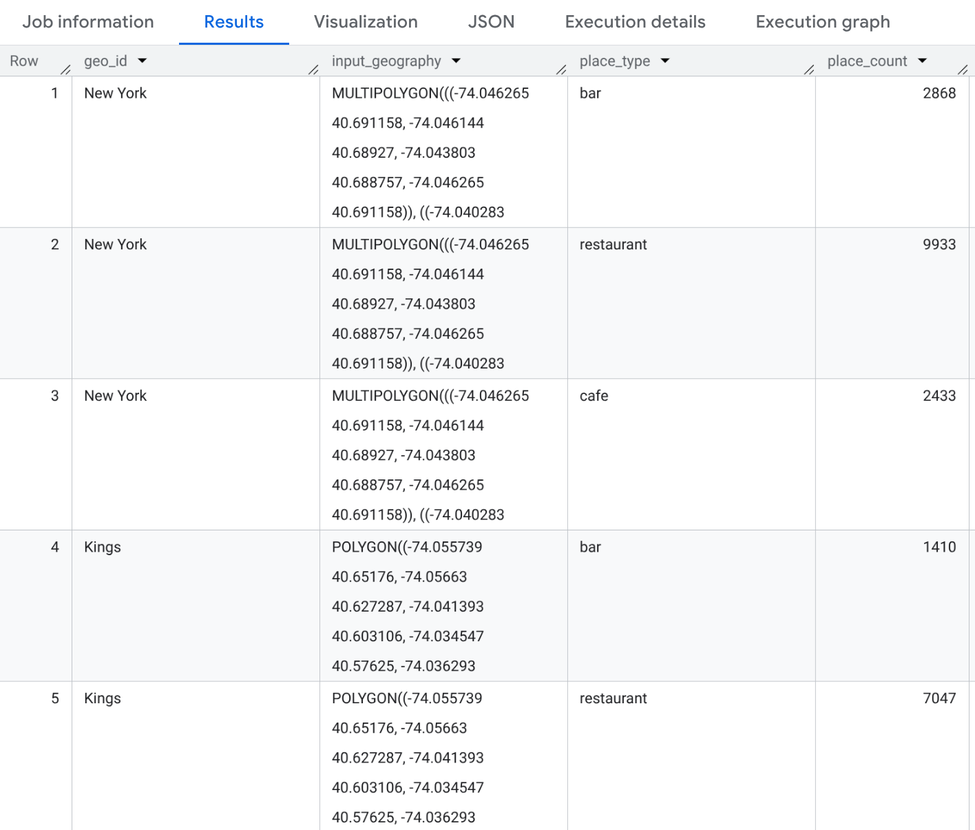 “按类型统计地点数量”函数在纽约各县的运行结果。