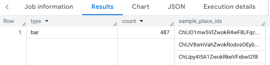 Resultados de la función Place Count Type en la ciudad de Nueva York.