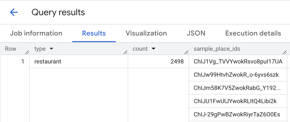 查询每个酒店 1000 米范围内的餐厅的搜索结果，包括地点 ID。