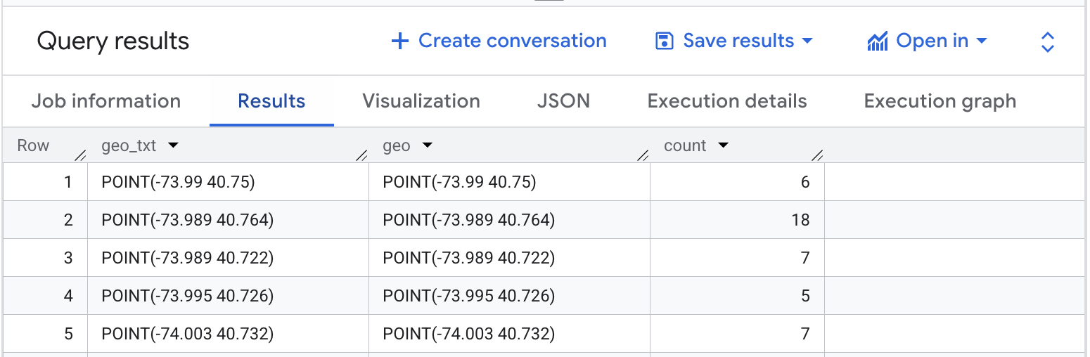 Résultats de la requête pour les restaurants accessibles en fauteuil roulant à New York.