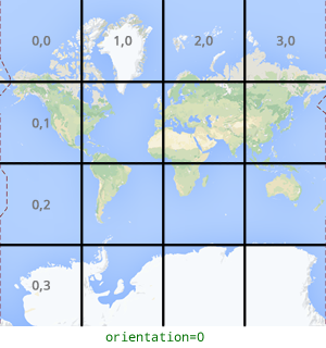 Orientamento zero gradi