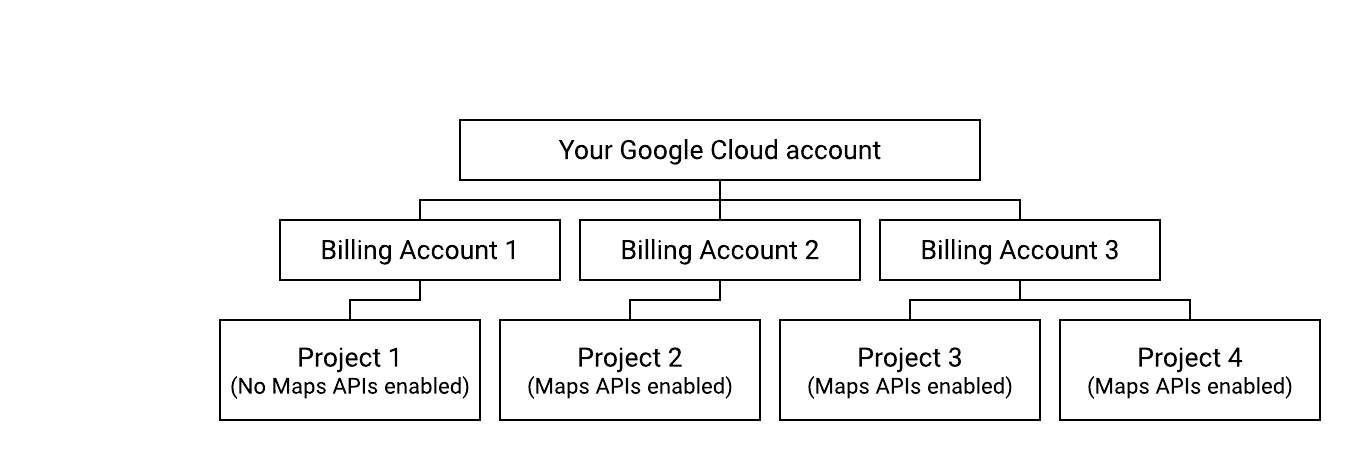 Diagrama mostrando uma configuração que viola os termos.