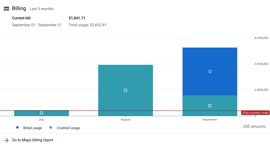 Capture d&#39;écran montrant le crédit Google Maps Platform mensuel