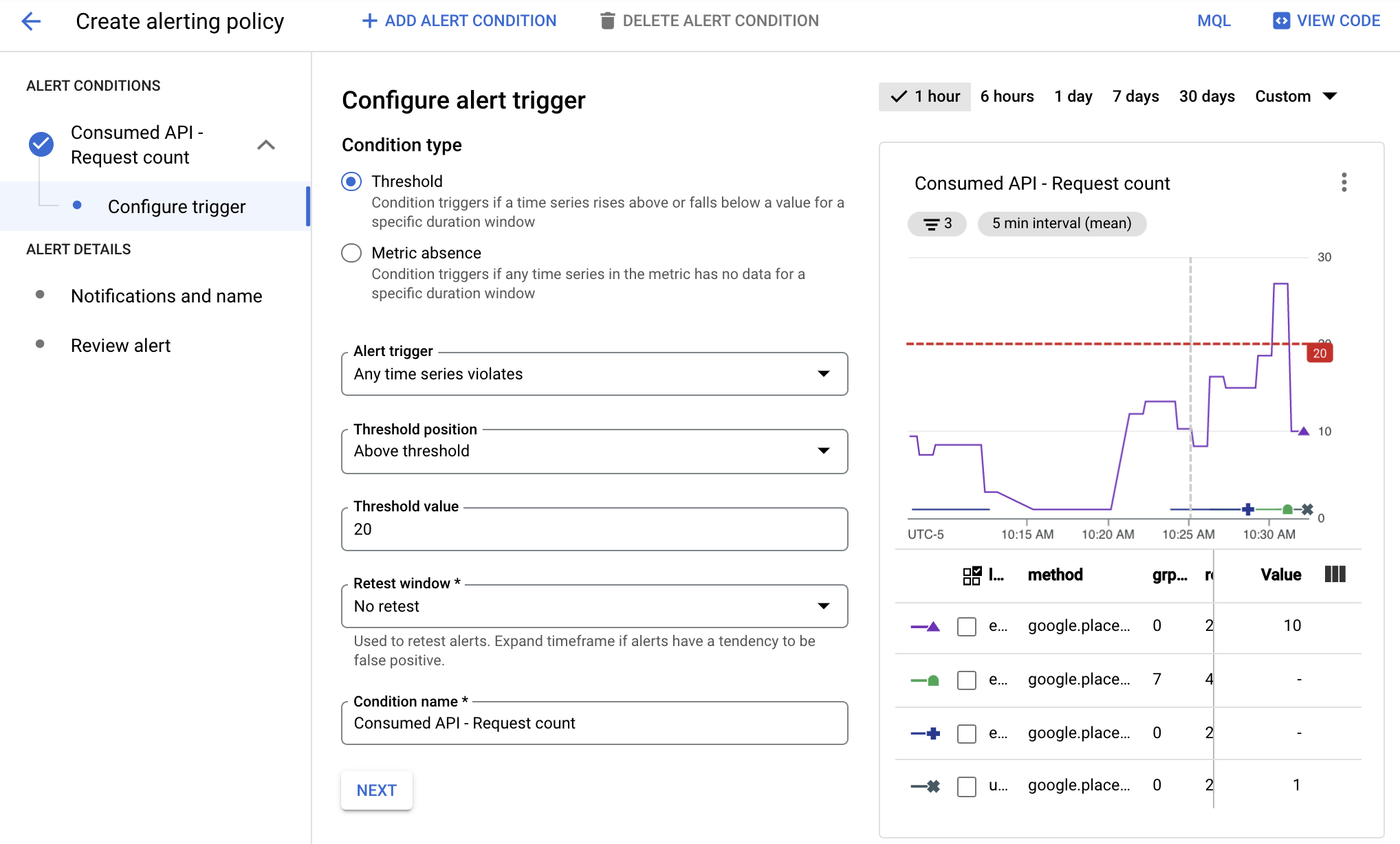 Zrzut ekranu z definicją alertu, w której liczba żądań do interfejsu API dla wszystkich interfejsów API Map Google jest podana w osobnych wierszach, a próg alertu w postaci poziomej linii.