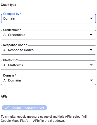 Filtr Platforma jest widoczny tylko wtedy, gdy wybrany jest pojedynczy interfejs API.