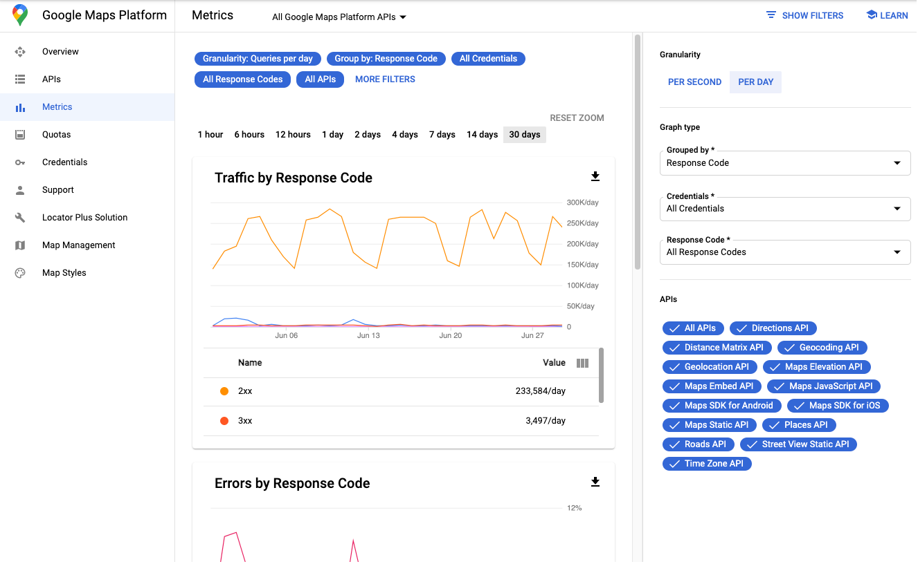 Halaman metrik yang menampilkan tiga grafik: Traffic, Errors, dan Median Latency.