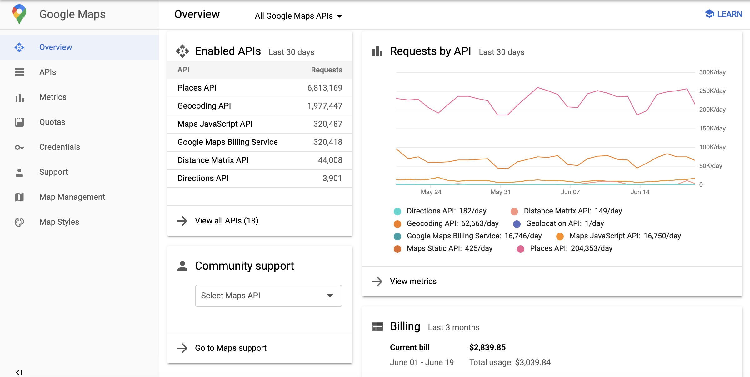 Captura de tela de um gráfico de visão geral mostrando uma tabela que lista as APIs ativadas e as solicitações de API dos últimos 30 dias.