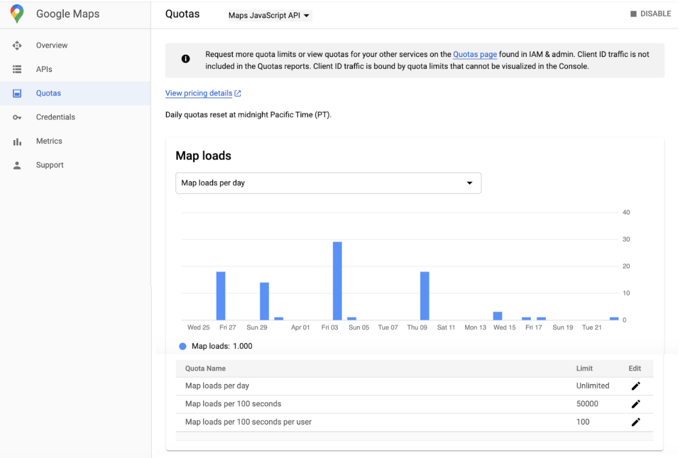 Google Cloud コンソールのマップの [割り当て] ページのスクリーンショット。セレクタで指定された API の割り当てと、その API に設定された割り当てに対する地図の読み込み回数が表示されます。