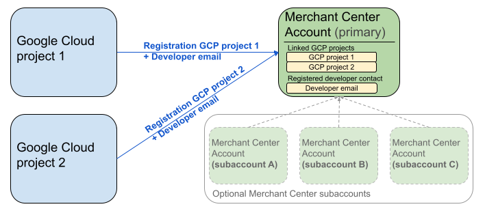 Erişilebilirlik için alternatif metin