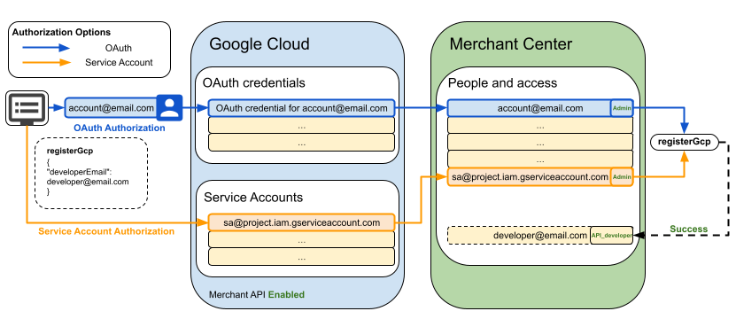 Texte alternatif pour l'accessibilité