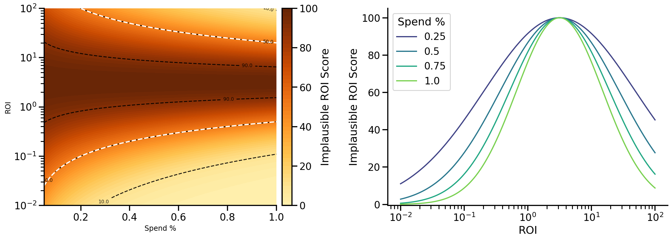 投资回报率不合理的归一化碗形得分热图。
