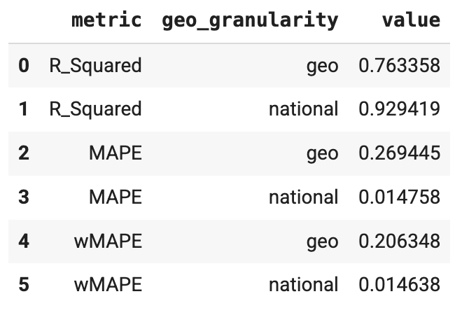 মেট্রিক্স আউটপুট