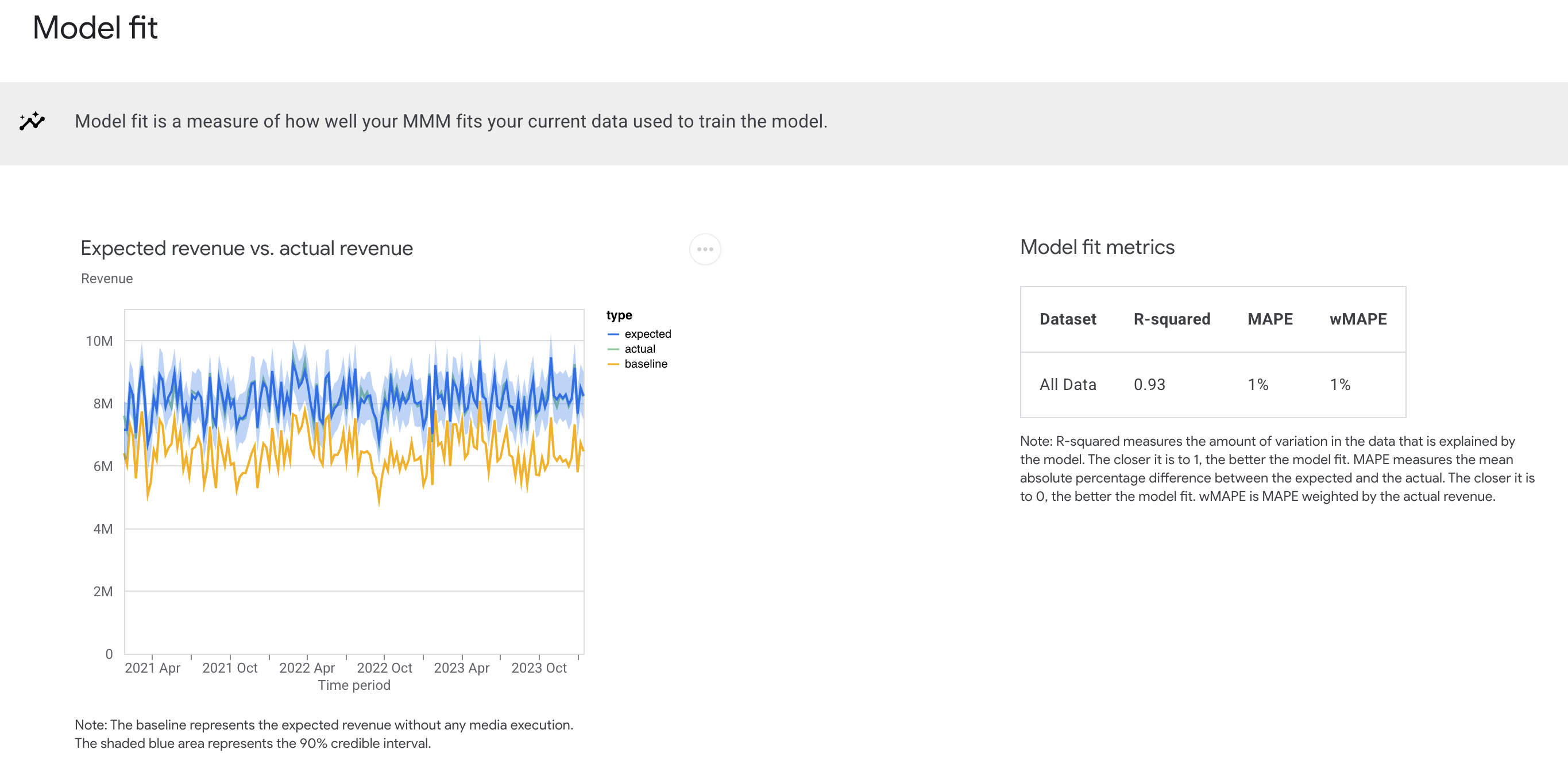 modello-fit-output