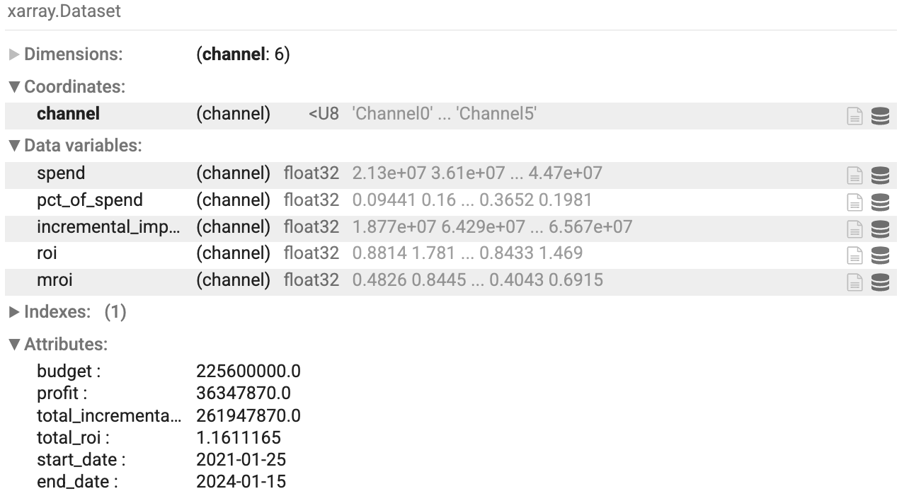 未优化的摘要表格