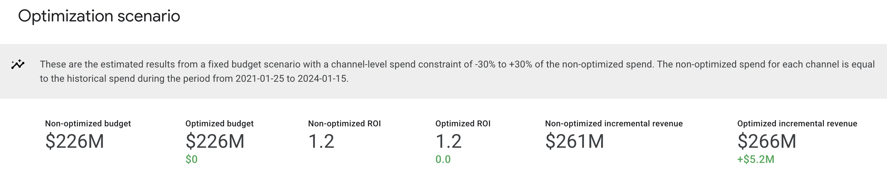 rencana-skenario-optimal