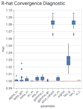 R-hat-Boxplot