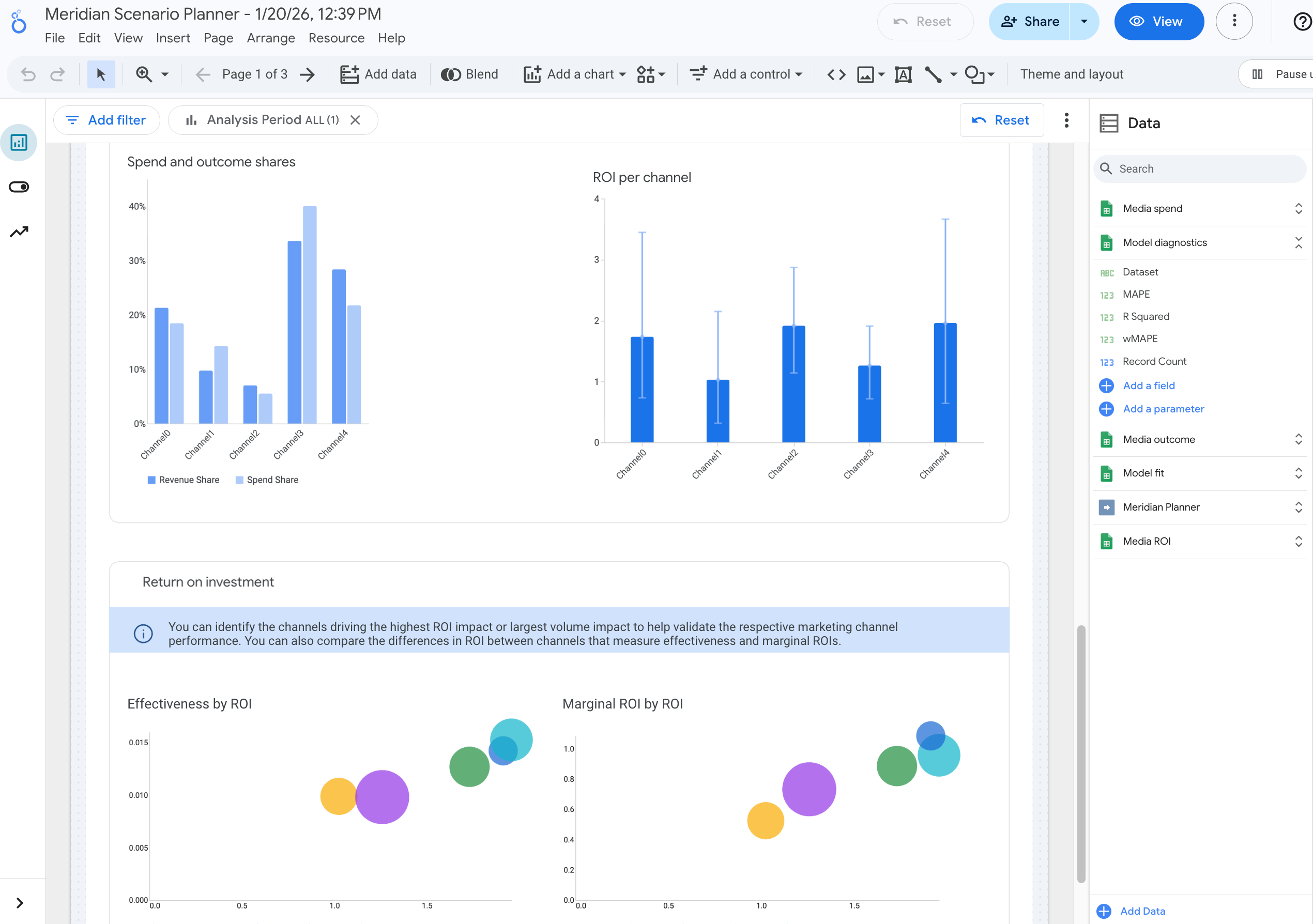 Los gráficos se muestran correctamente