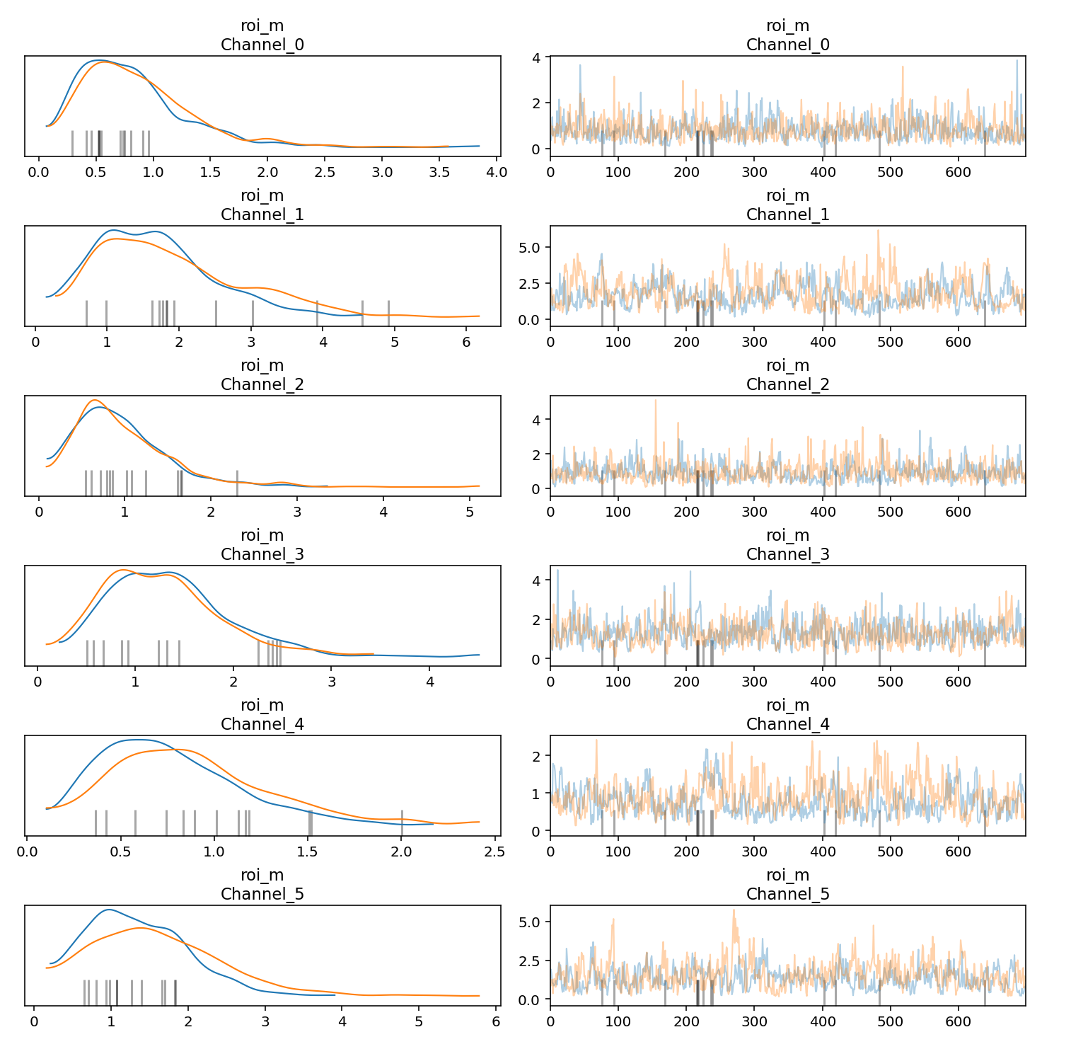 Spur- und Dichteplots