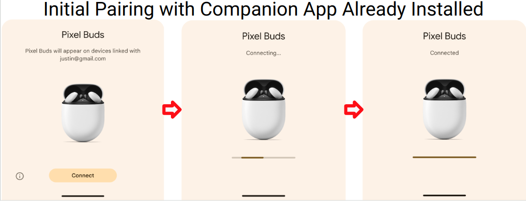 Procédure d'association 2.