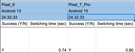 See the full Audio switch self-test plan. This picture shows the results of an example test