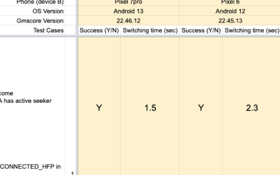 This picture shows the results of an example test