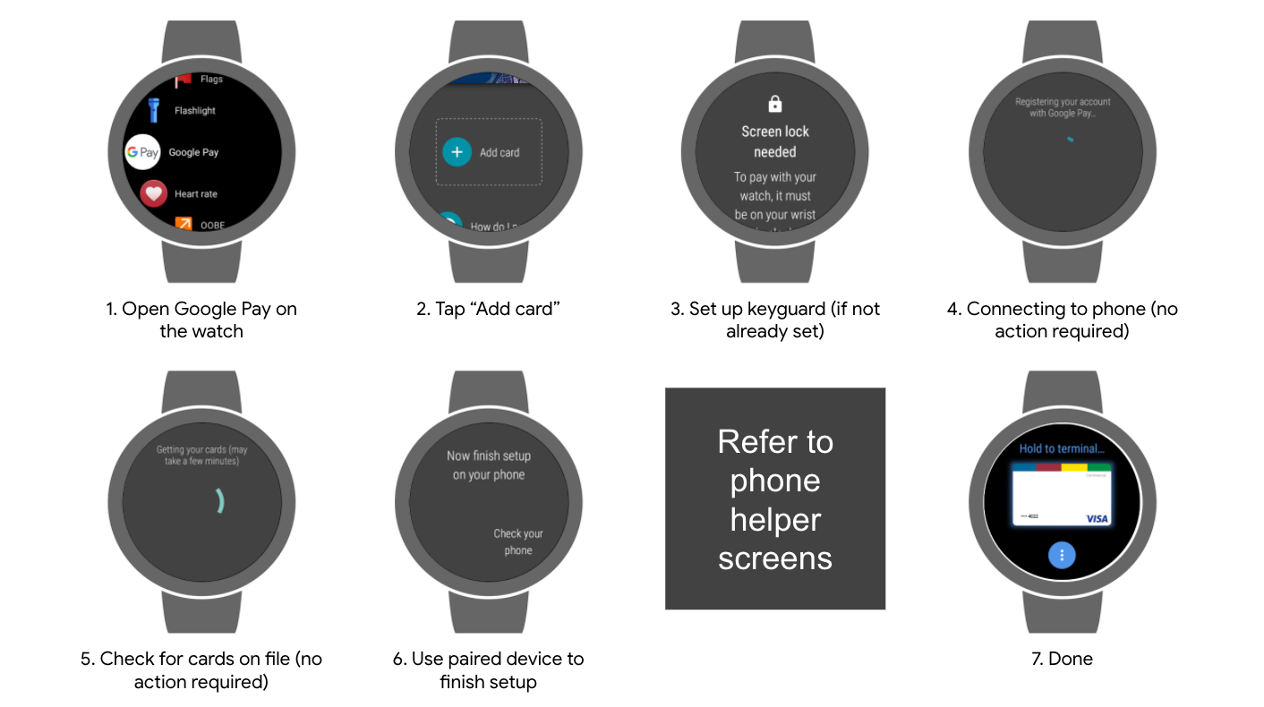 Pasos de configuración para usar Google Pay en un reloj inteligente