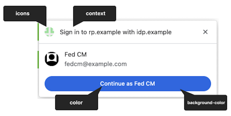 แผนภาพที่อธิบายคอมโพเนนต์ UI ของกล่องโต้ตอบ FedCM: ไอคอนจะแสดงที่ด้านซ้ายบน ทางด้านขวาของไอคอนคือคอมโพเนนต์ตามบริบทที่แสดงข้อความ &quot;ลงชื่อเข้าใช้ RP ด้วย IdP&quot; ที่ด้านล่างคือปุ่ม &quot;ดำเนินการต่อ&quot; ที่มีข้อความและสีพื้นหลังที่กำหนดเอง