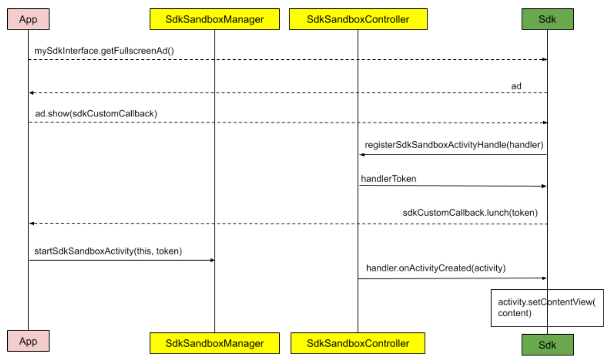 Diagramm