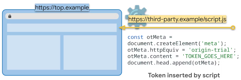 Diagramme réaffirmant que le script tiers injecte le jeton dans le
    page parente.