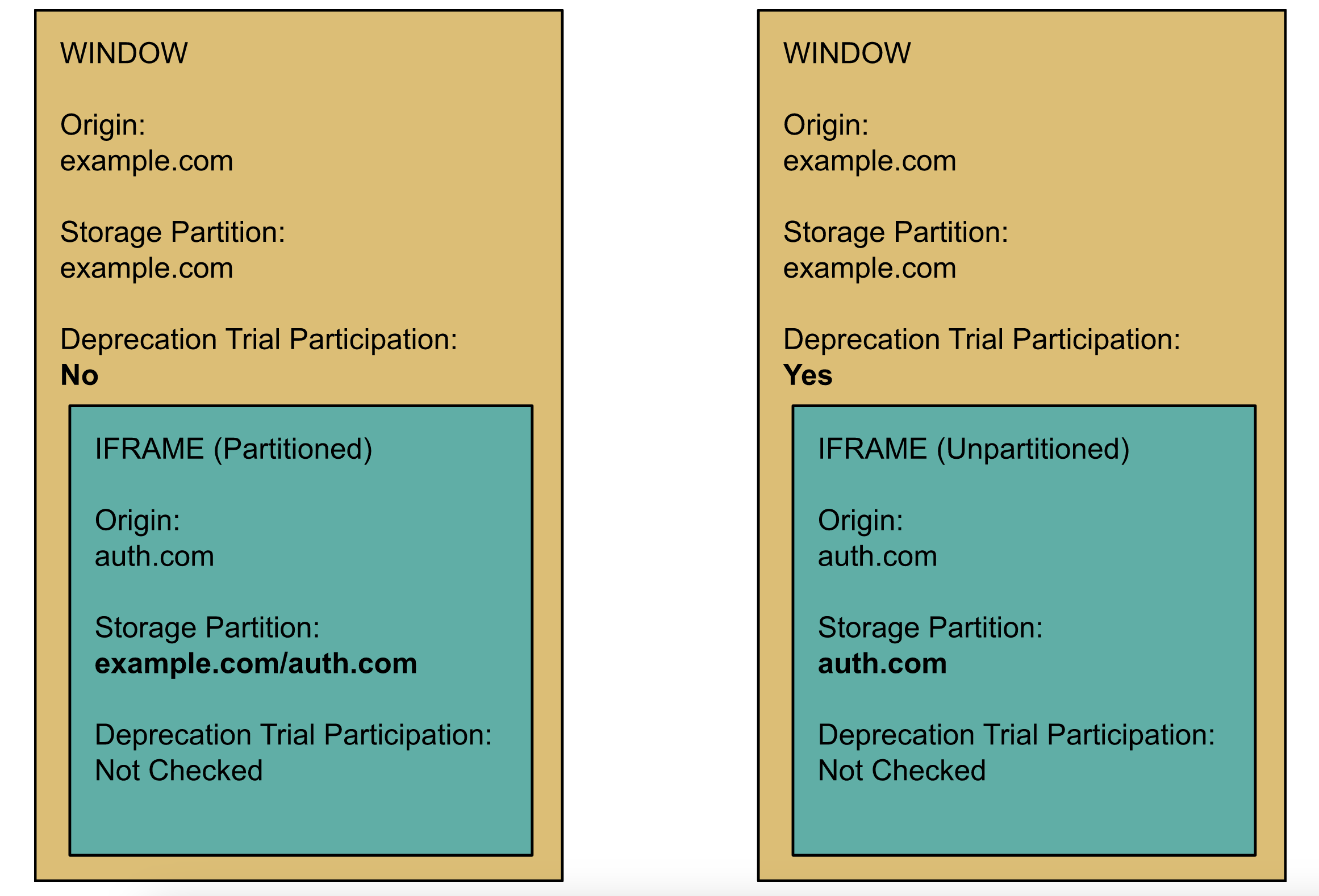 Diagramma di partizionamento dello spazio di archiviazione