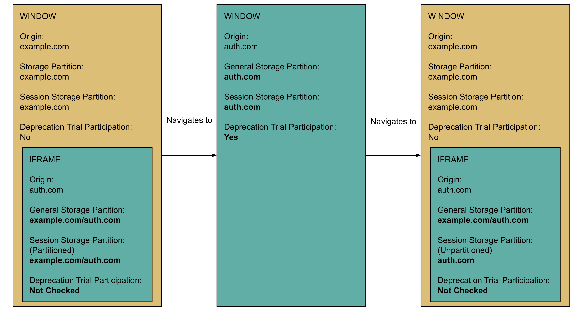 Diagramma del partizionamento dello spazio di archiviazione dopo la partizione generale.