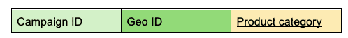 Campaign ID, Geography ID, and product category.