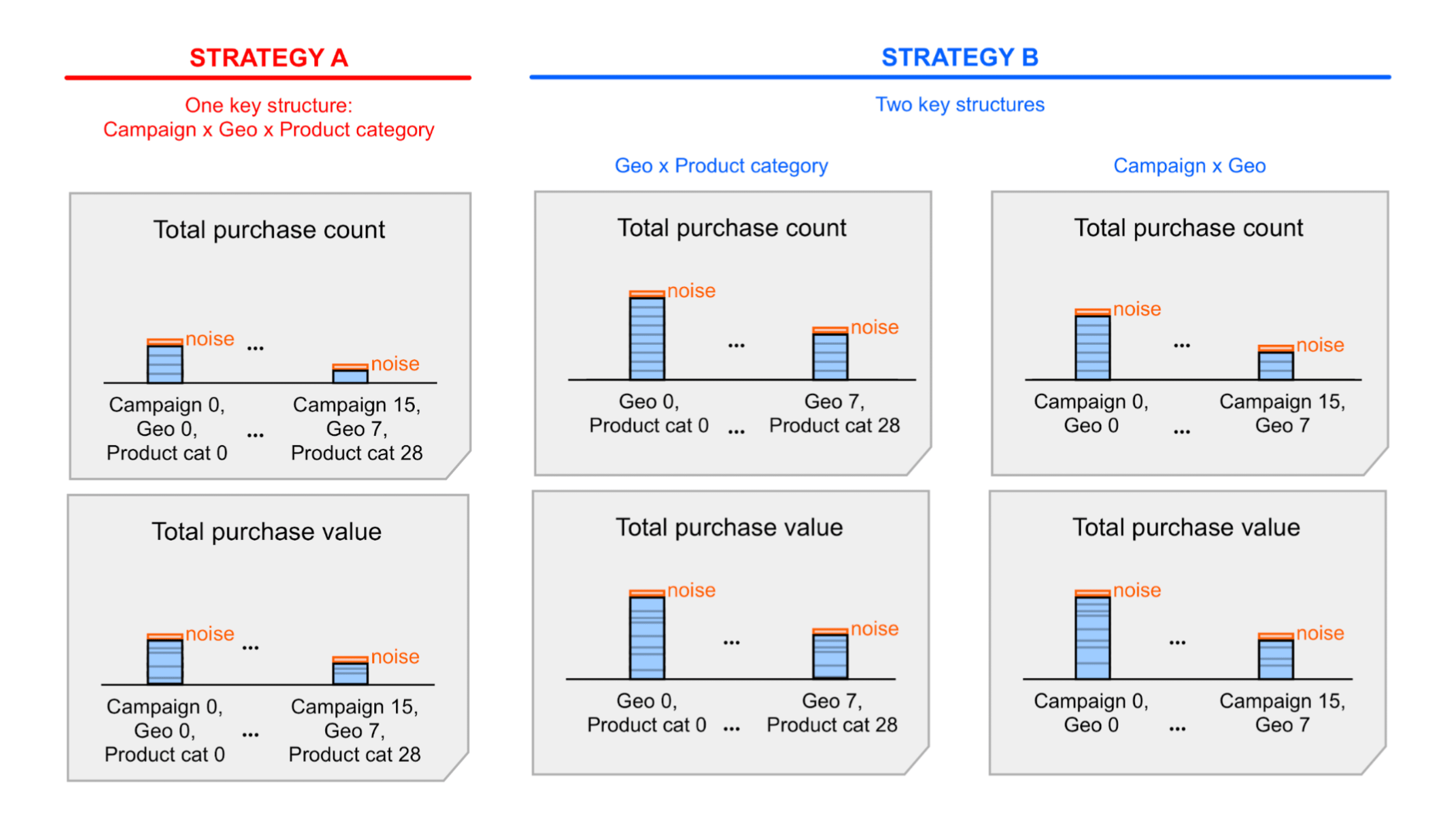 Diagramma: