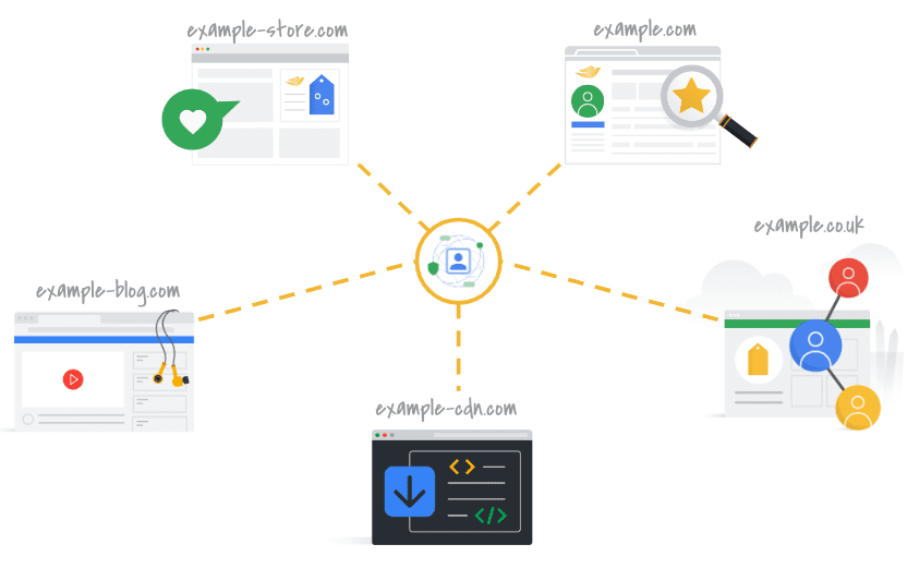 Diagramm „First-Party-Sets“