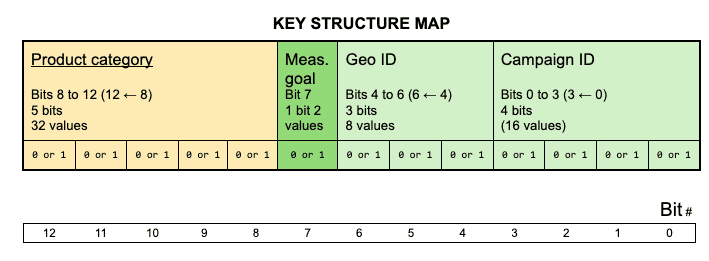 Mapa struktury kluczy