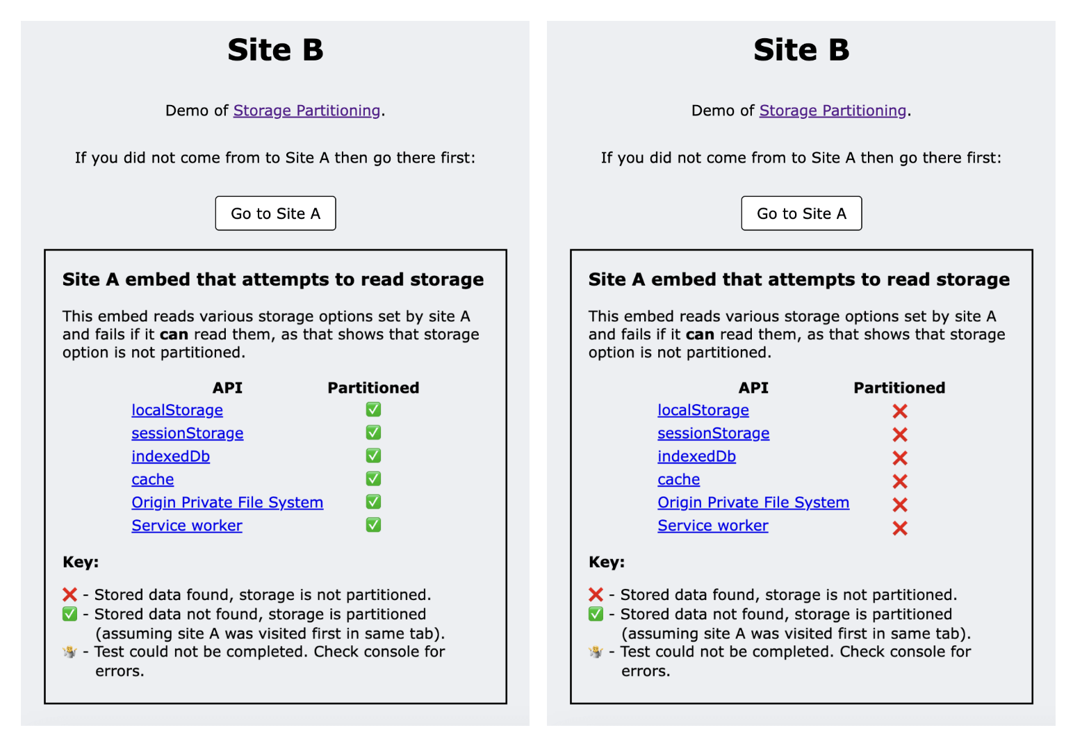 Captura de tela do site de demonstração mostrando todas as marcas de seleção verdes à esquerda e cruzes vermelhas à direita em cada teste.