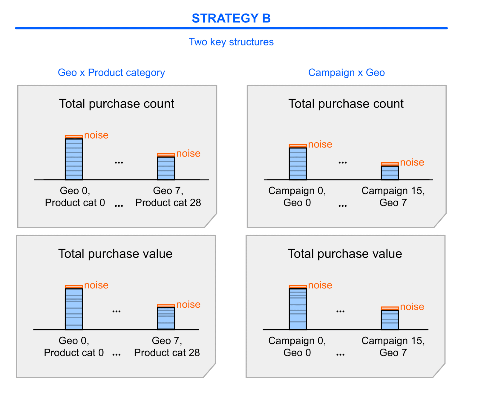 Strategia raportu podsumowującego B.