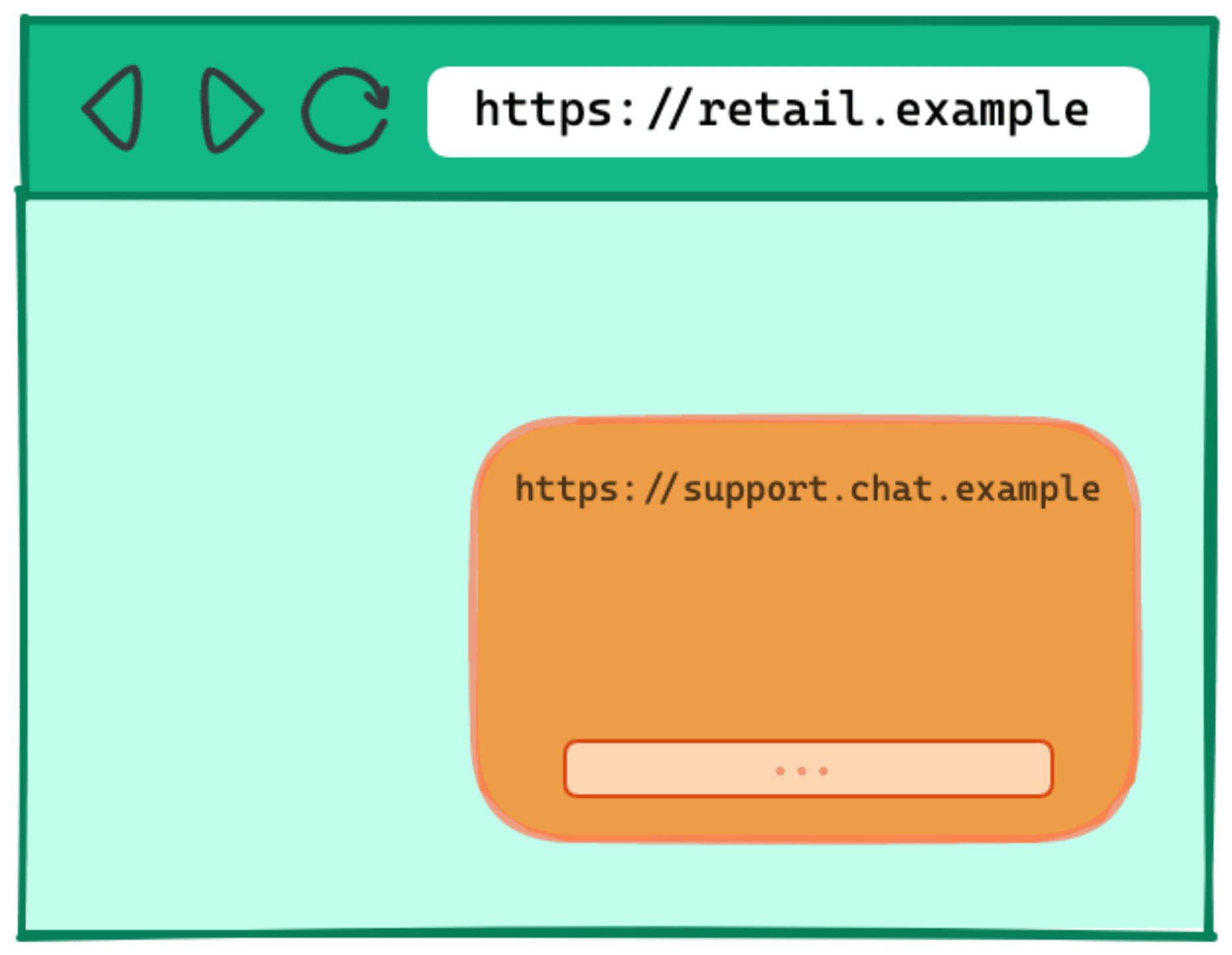 Diagramma che mostra un sito web con un widget di chat incorporato