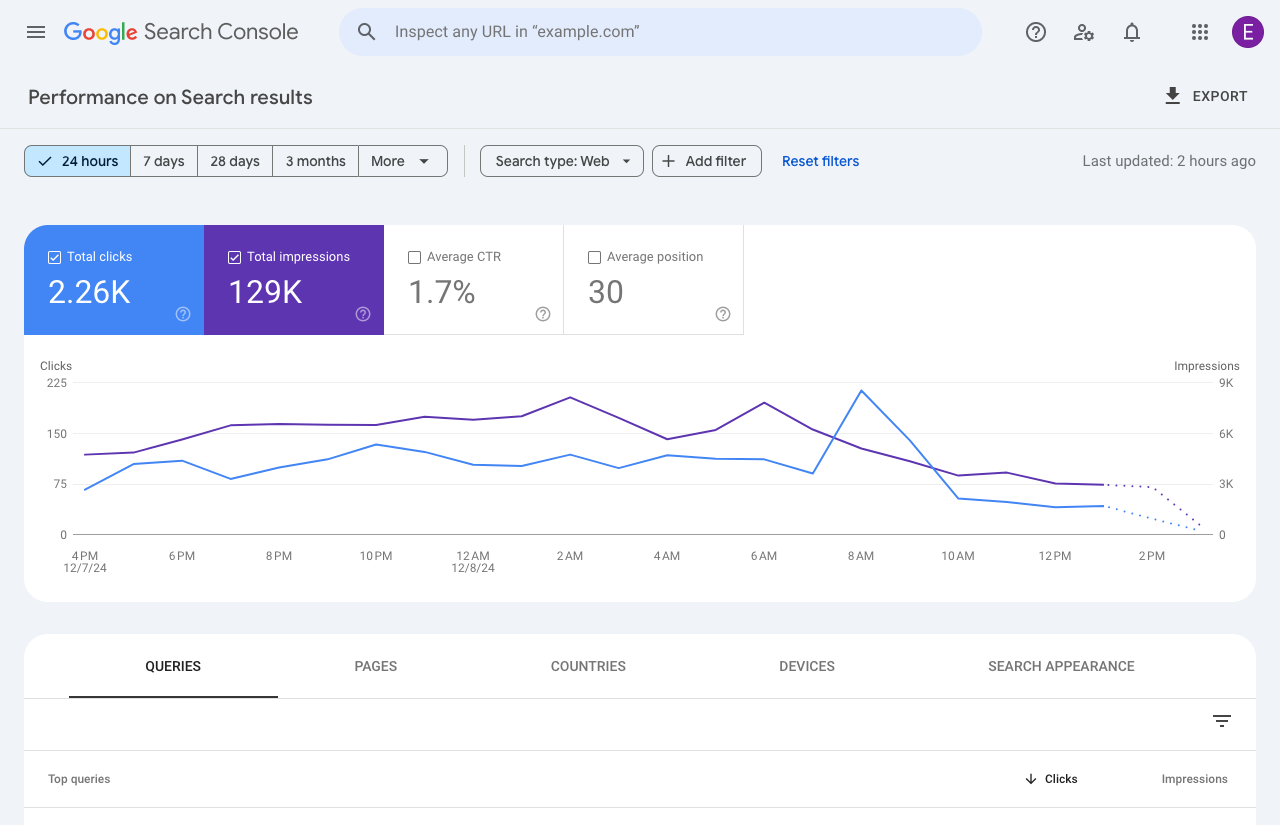 Tampilan 24 jam di Search Console