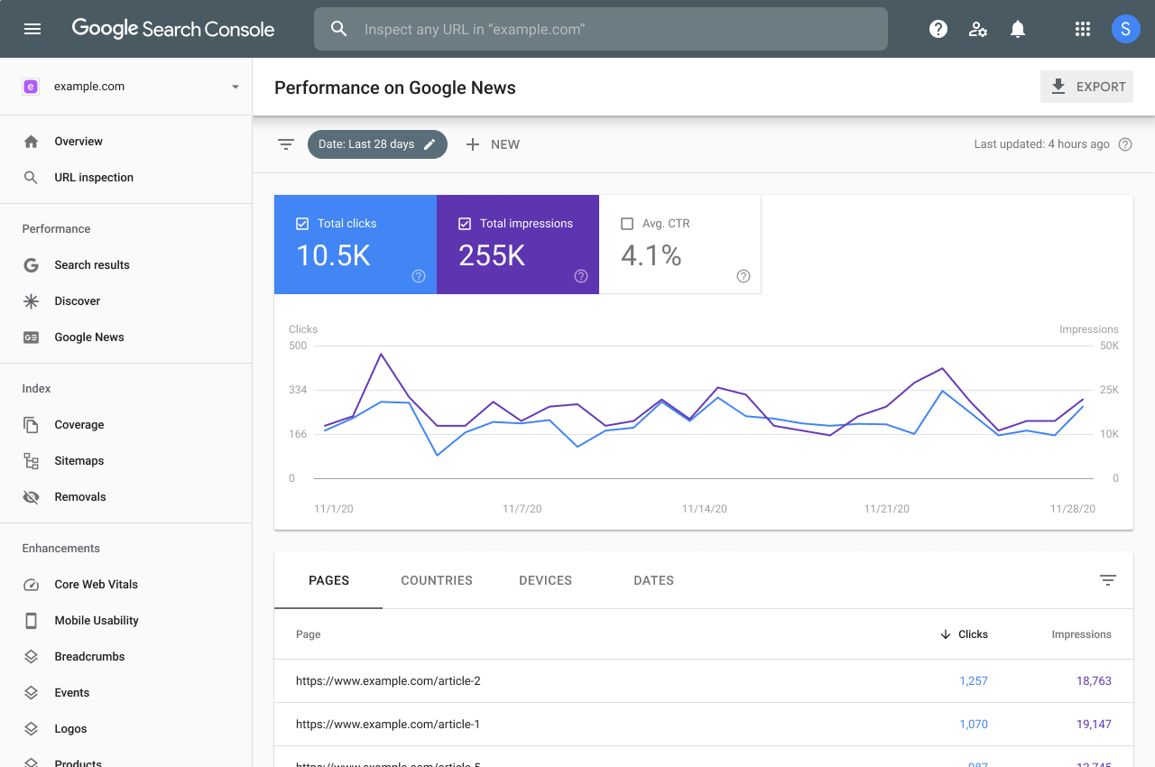 تقرير أداء "أخبار Google" في Search Console