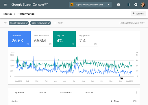 Vue "Performances de la recherche" dans la Search Console
