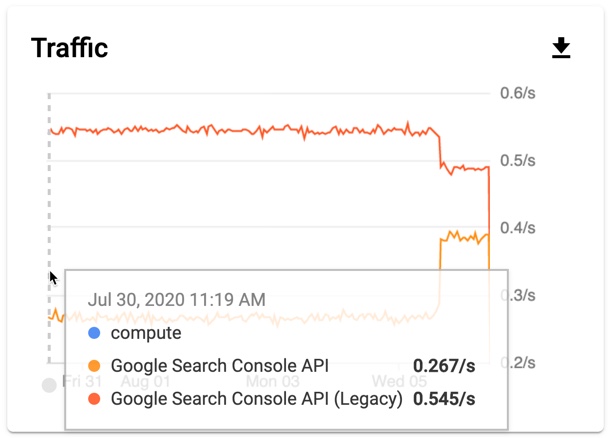 Google Cloud Console 中的 Search Console API 变更