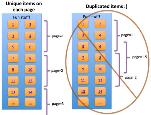 the example on the left is search-friendly, the right example isn't