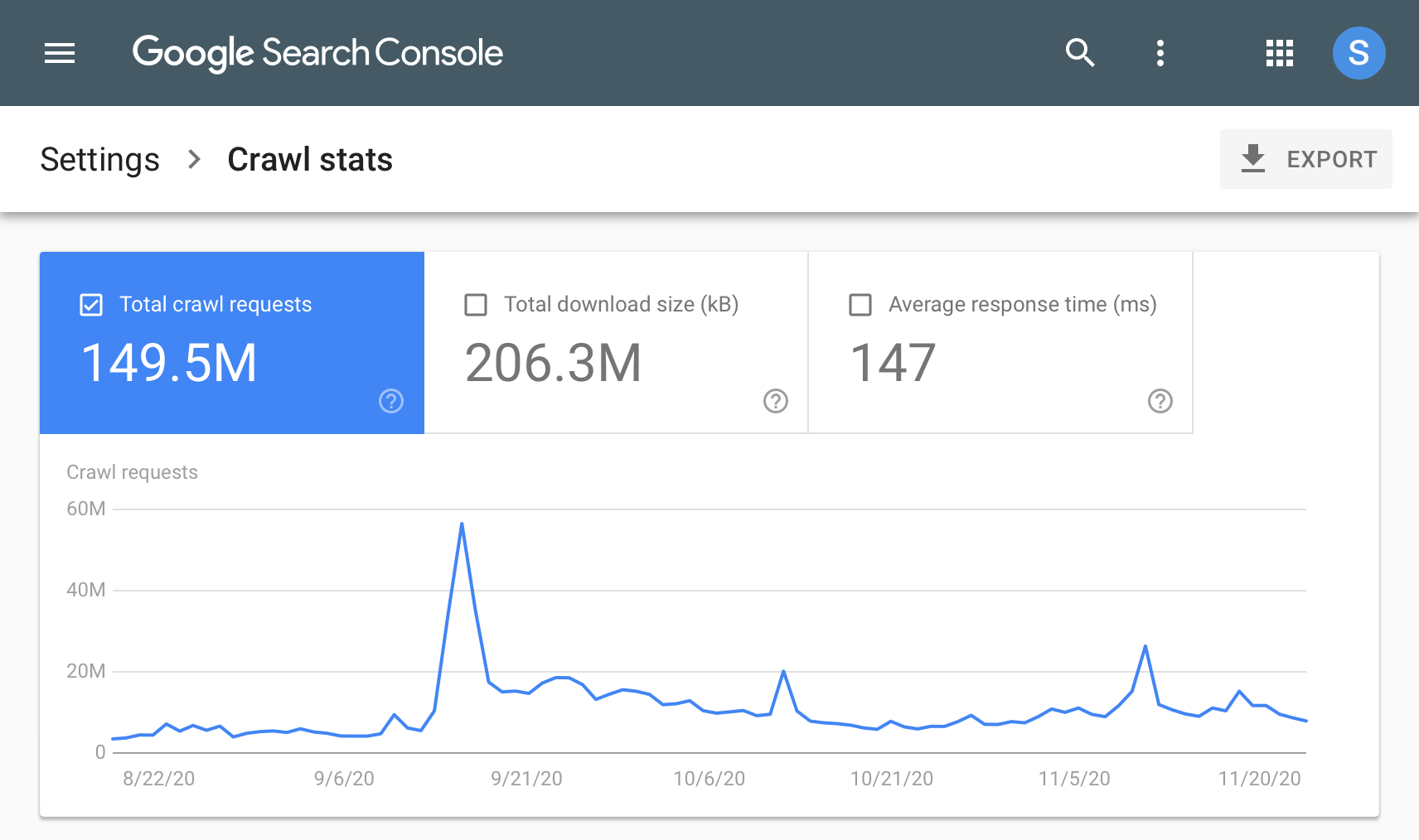 一段时间内的 Search Console 抓取统计信息图表