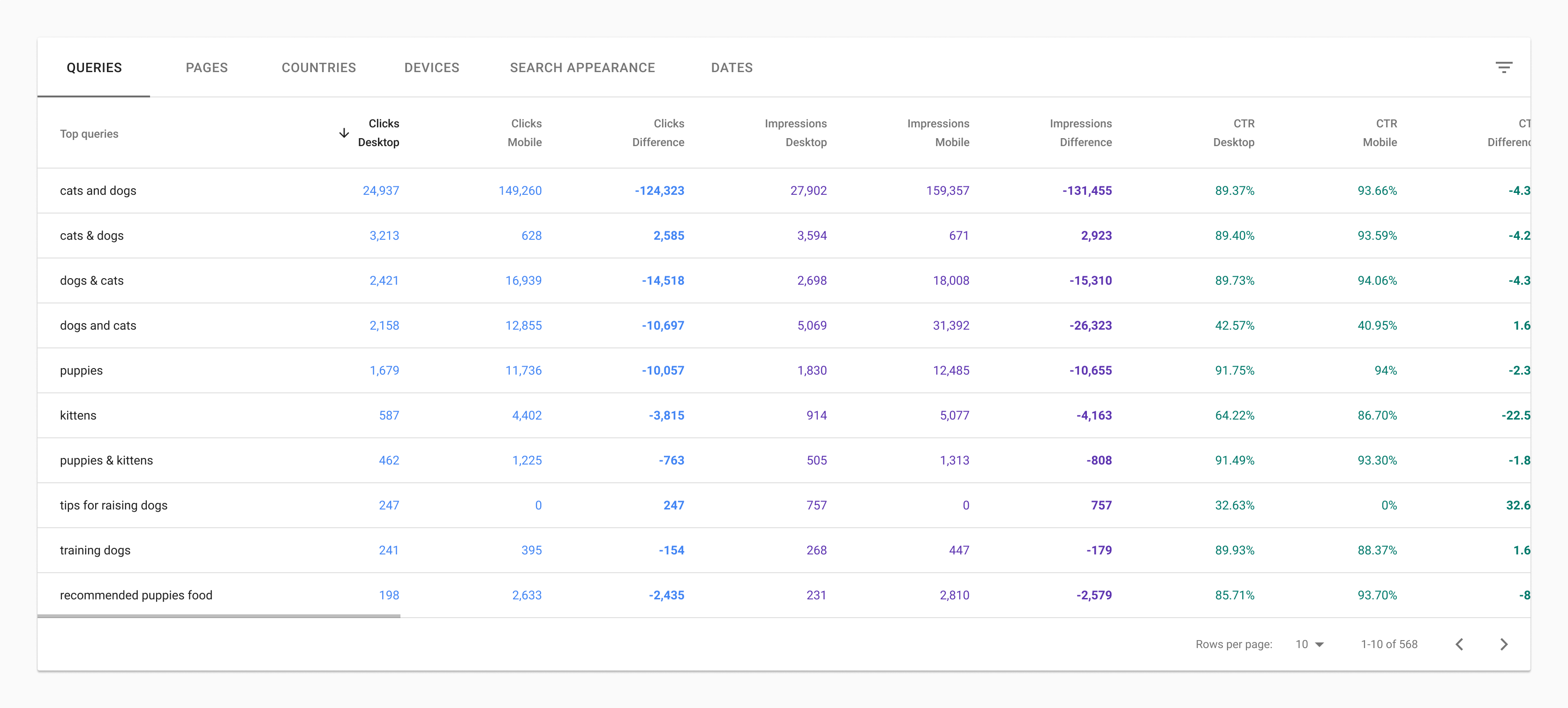 Search Console 실적 비교 모드