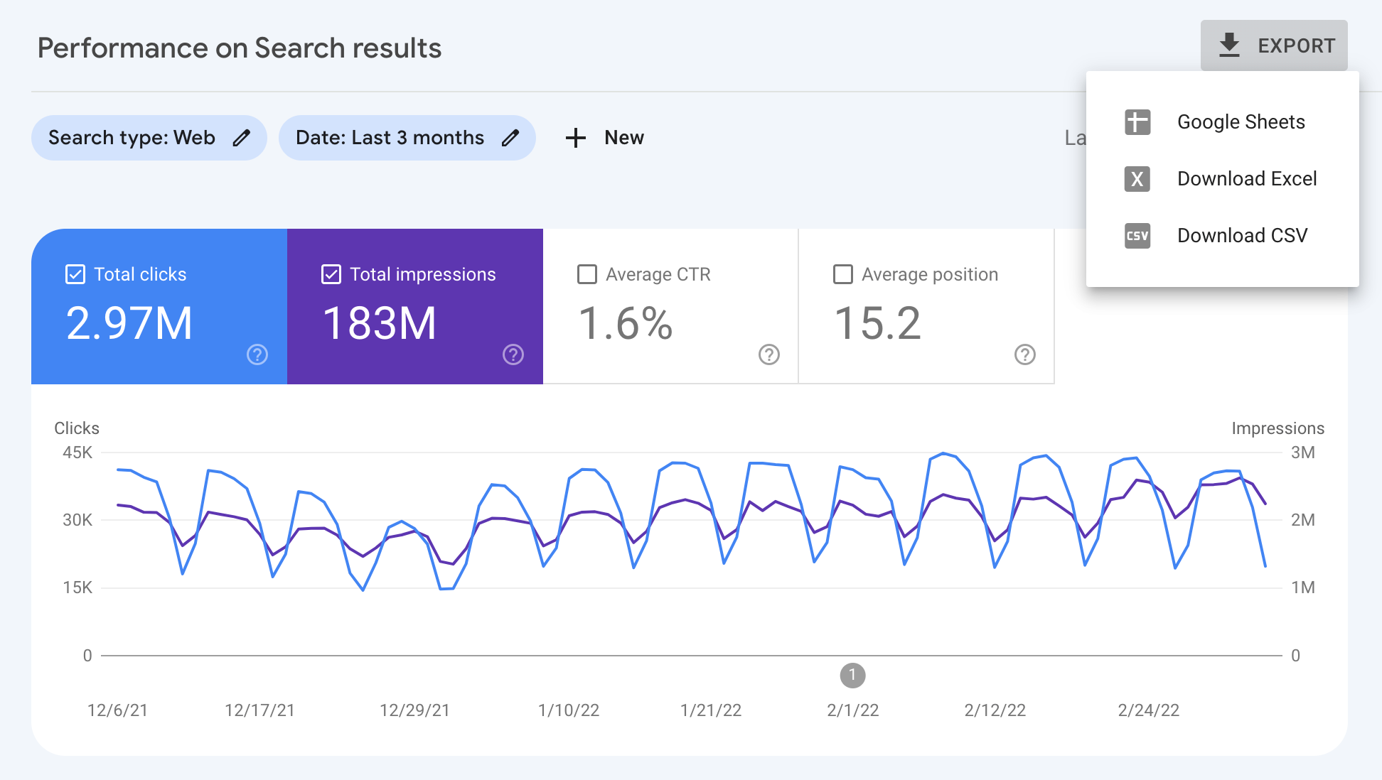 Opciones de exportación de informes de rendimiento de Search Console