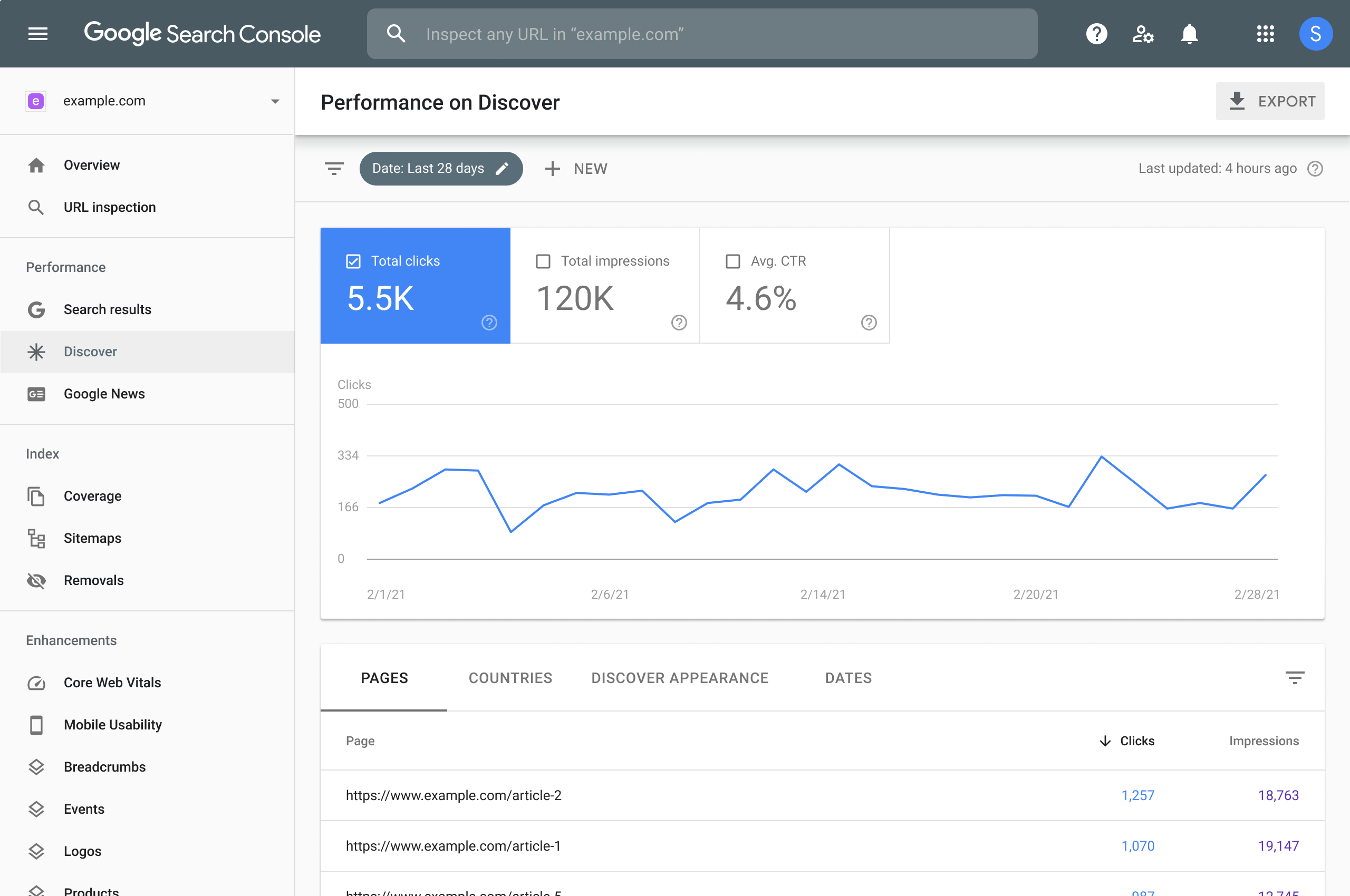 Google Search Console की 'डिस्कवर' से जुड़ी परफ़ॉर्मेंस रिपोर्ट